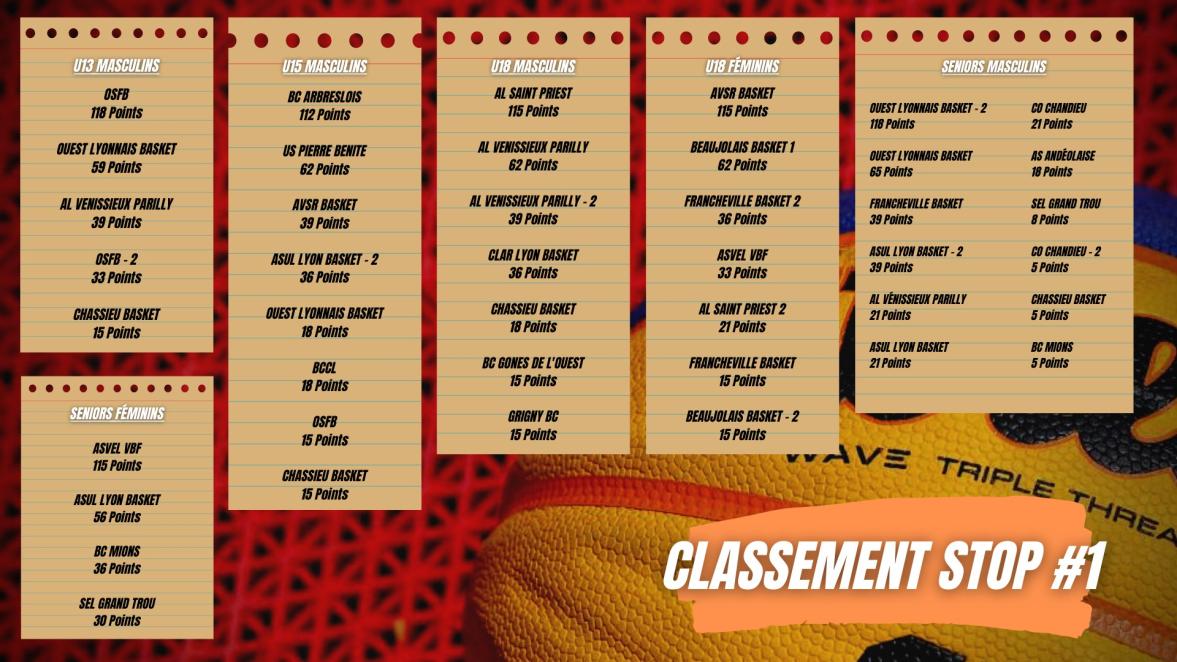 Comité_STOP1 Classements